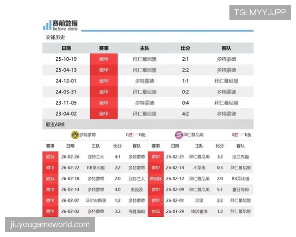 拜仁慕尼黑迎战多特蒙德，积分榜榜首争夺战前瞻